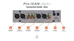 IFi Audio Pro ICAN Signature Headphone Amplifier -Audio Bliss Boutique Pro iCAN Signature Connection Guide back